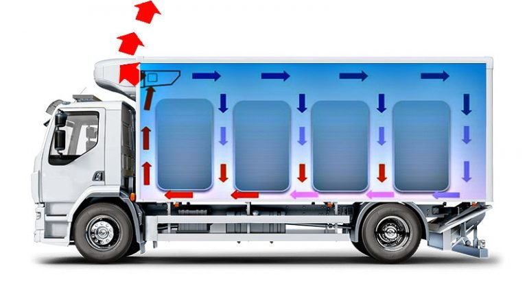 2023 Frigo Taşımacılık